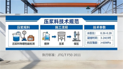 攀枝花本地工厂讲解：说一遍公路压浆料和铁路压浆料的区别